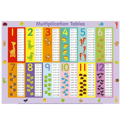 아기를 위한 처분할 수 있는 방수 접착성 테이블 상품 12X18” 0.05mm 교육 플라스틱 음식 Placemat